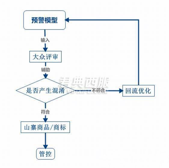 阿里内部机制已识别并处理近200个涉嫌山寨的品牌