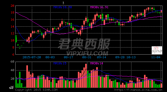 红豆股份收购上海骏达80%股权