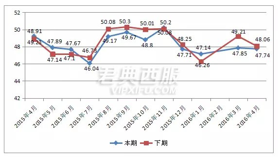 男装市场景气指数微幅下降