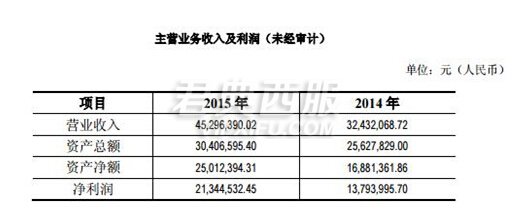 百秋网络