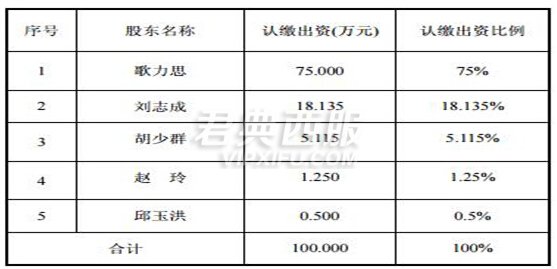 百秋网络